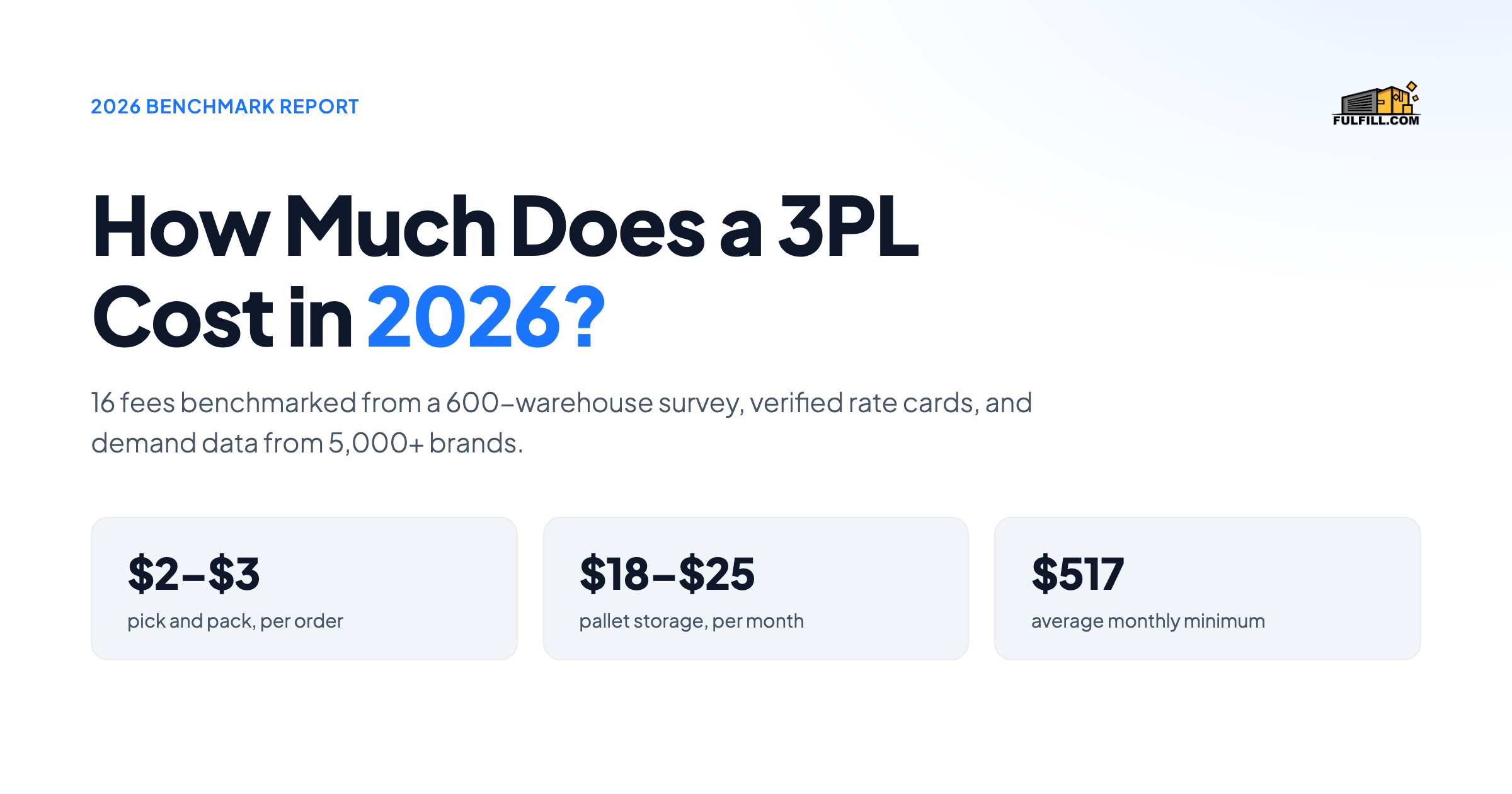 How Much Does a 3PL Cost in 2026? 16 Fee Benchmarks