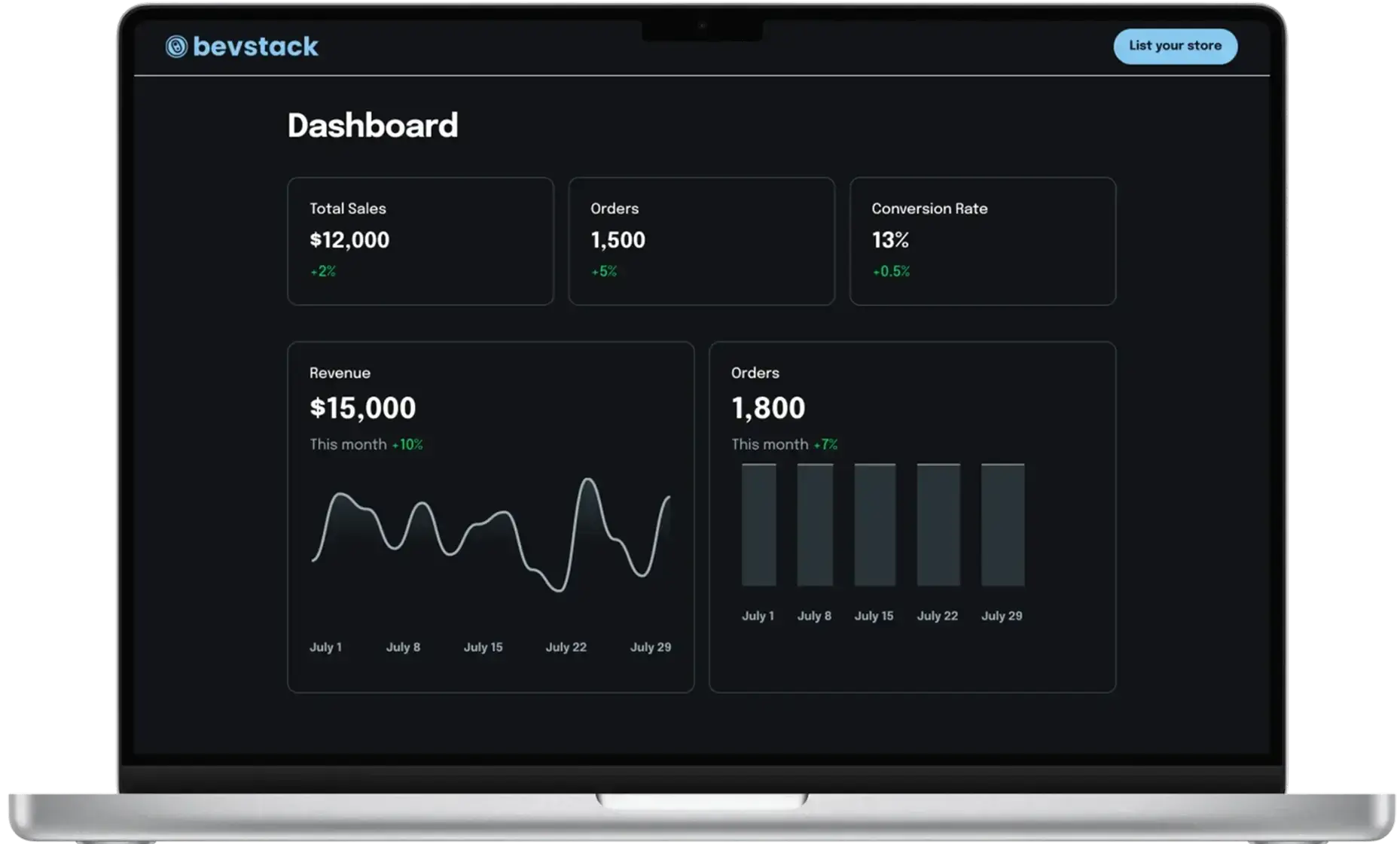Bevstack presents a professional, technology-focused visual identity designed for the beverage alcohol industry. The homepage features a clean, modern dashboard interface showcasing their e-commerce platform with multiple device views including desktop and mobile applications. The design emphasizes functionality with analytics dashboards, inventory management interfaces, and sales performance metrics. The brand partners with recognizable retailers like Instacart, DoorDash, and various liquor stores, displaying their logos in a trust-building grid format. The overall aesthetic is sleek and corporate, using what appears to be a blue and white color scheme that conveys reliability and professionalism. The interface screenshots demonstrate sophisticated data visualization and user-friendly navigation, positioning Bevstack as a comprehensive, enterprise-level solution for alcohol brand e-commerce management.