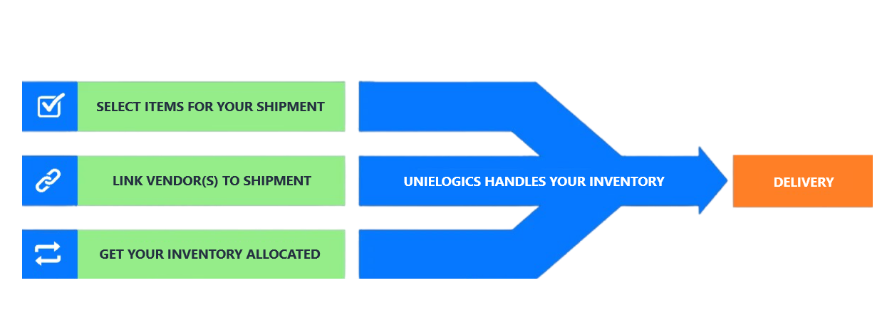 UnieLogics