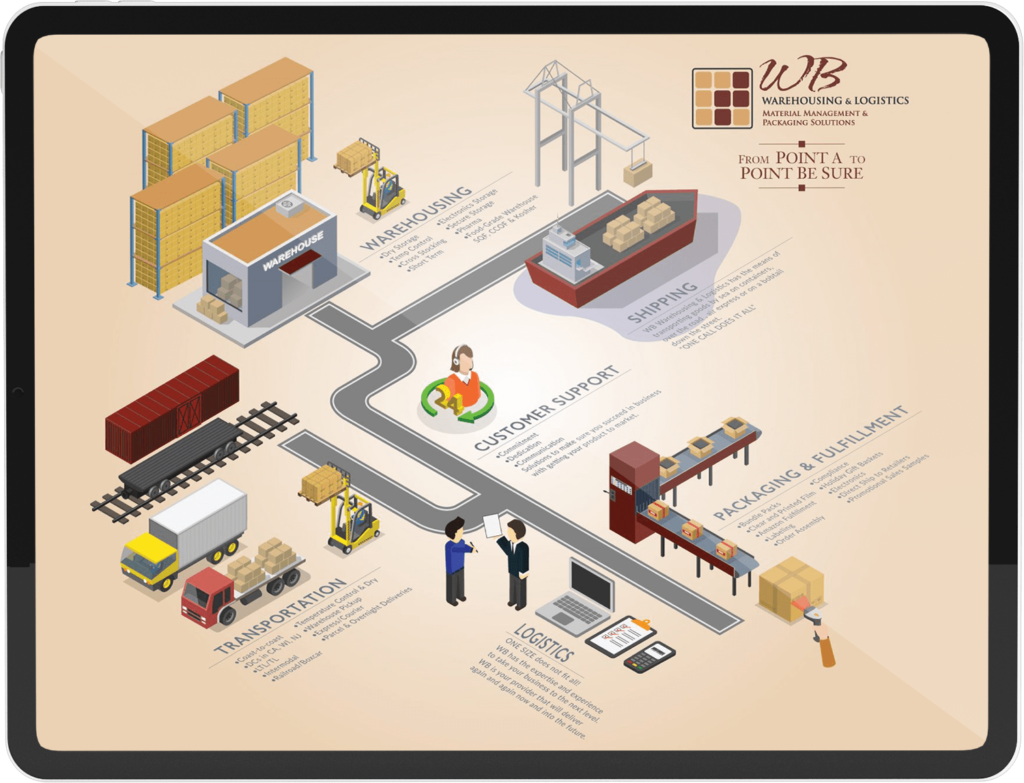 WB Warehousing and Logistics