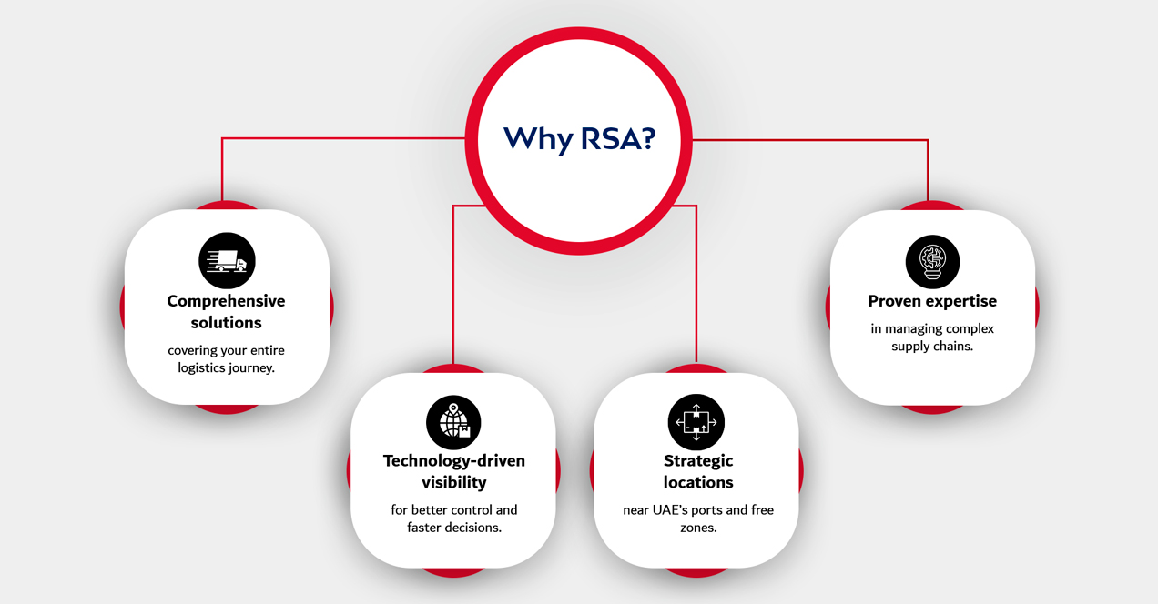 RSA Global