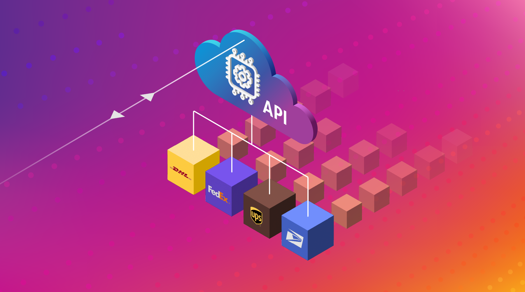 Pitney Bowes Shipping APIs