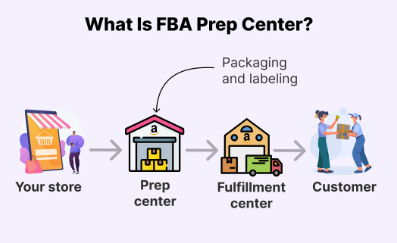 Advancebox Prep Center