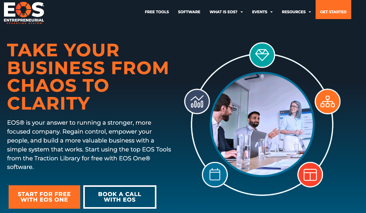 EOS (Entrepreneurial Operating System) website homepage